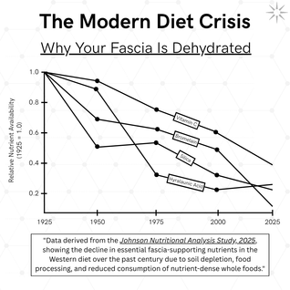 TrueForm™ Fascial Release Supplement